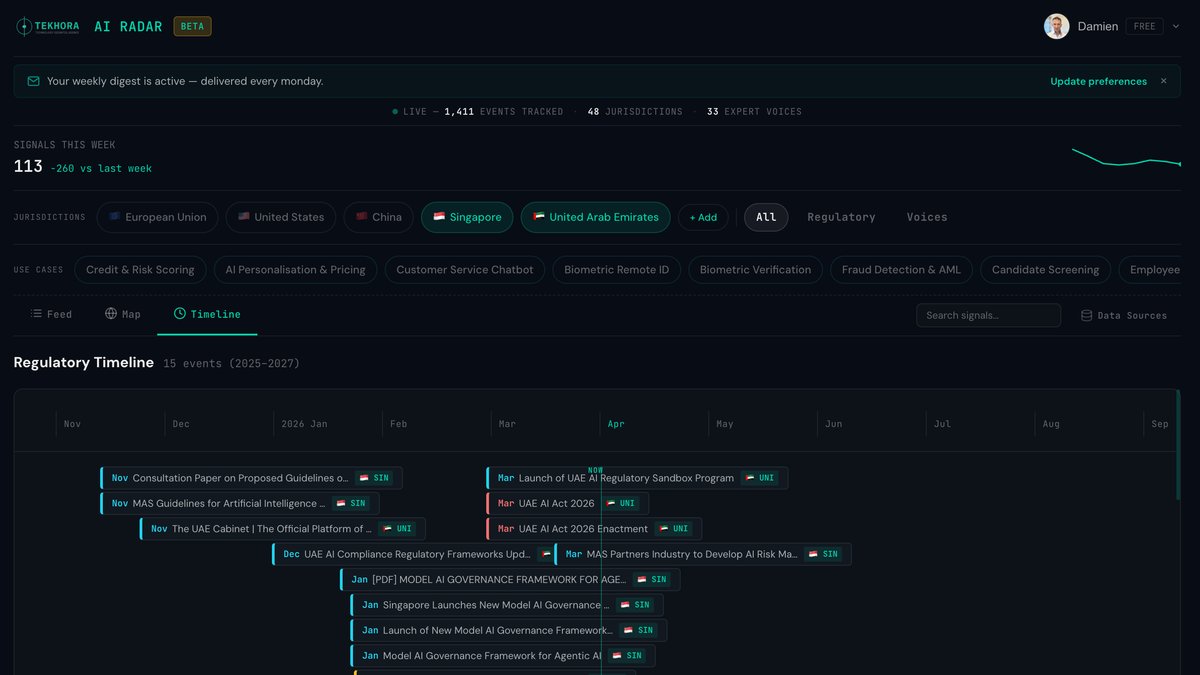 AI Radar Timeline view — horizontal regulatory timeline with jurisdiction filters